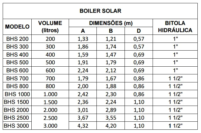 Tabela - Boiler Elétrico